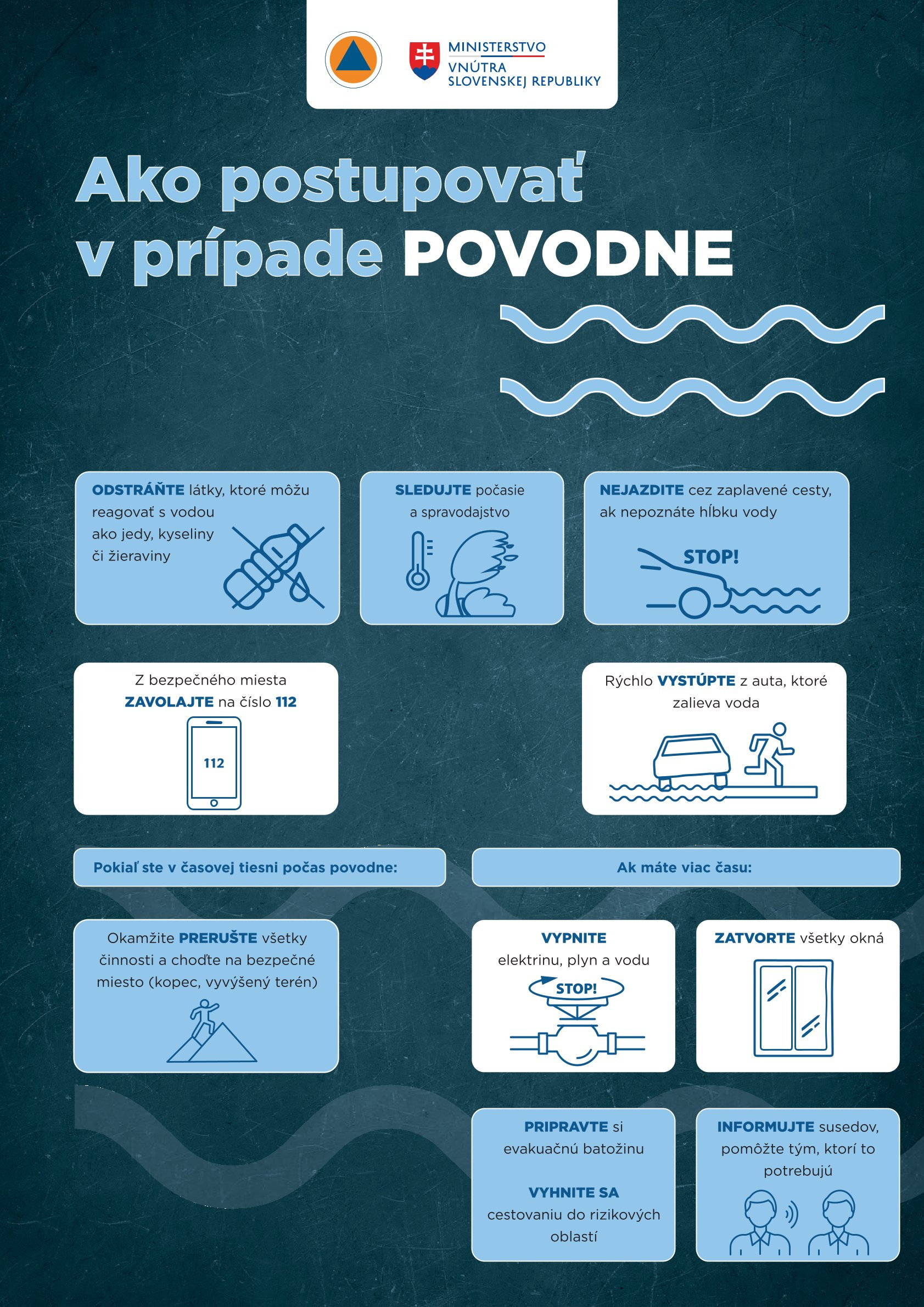 ako postupovat v pripade povodne